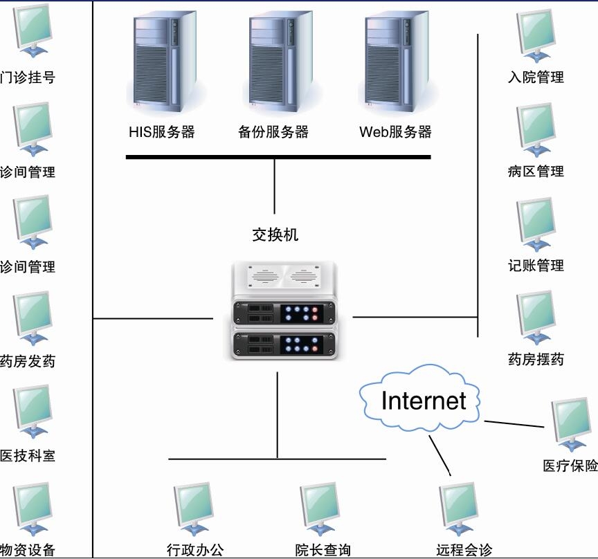 普愛(ài)醫(yī)院信息管理系統(tǒng)