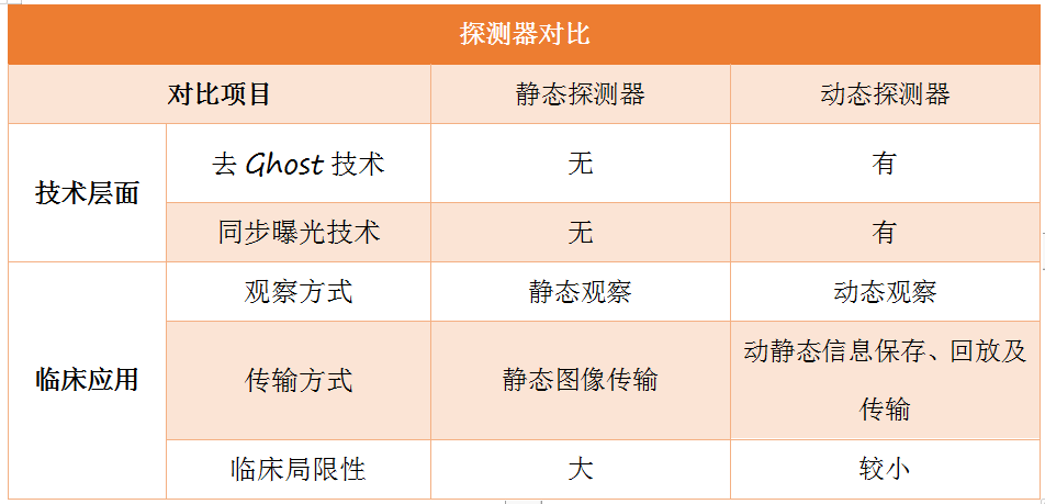 動態(tài)DR市場趨勢是怎么演繹的呢？