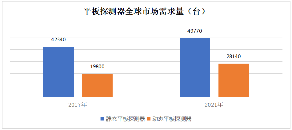 動態(tài)DR市場趨勢是怎么演繹的呢？