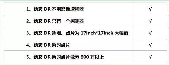 真正的動態(tài)DR