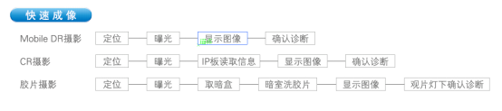 移動(dòng)DR