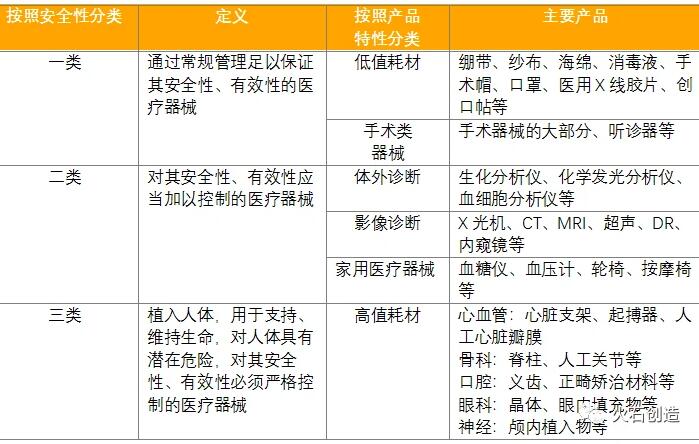 醫(yī)療器械是指的什么？主要用于哪里？