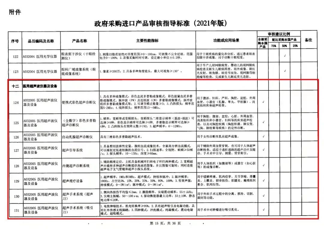 醫(yī)療器械采購
