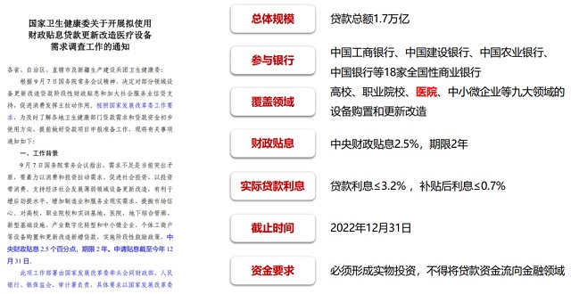 醫(yī)械貼息貸款政策落地，助力縣級醫(yī)院更新改造設(shè)備