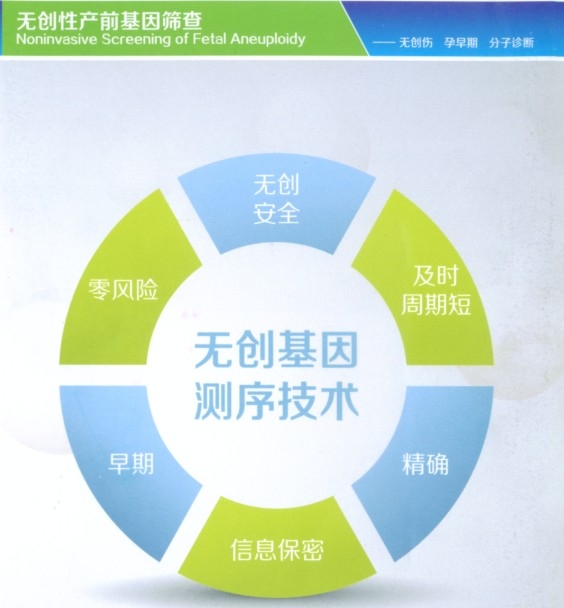 無創(chuàng)產(chǎn)前基因篩查服務(wù)